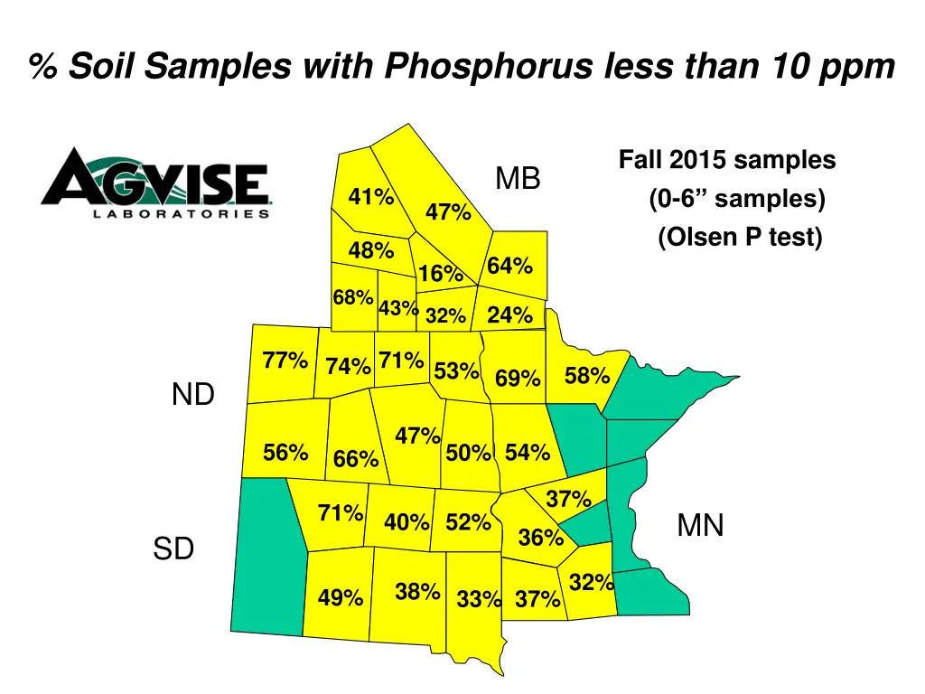 soil samples with phosphorus less than 10 ppm