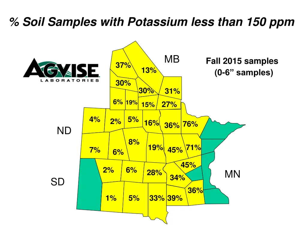 soil samples with potassium less than 150 ppm