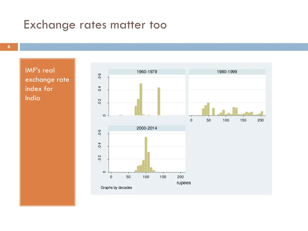 exchange rates matter too