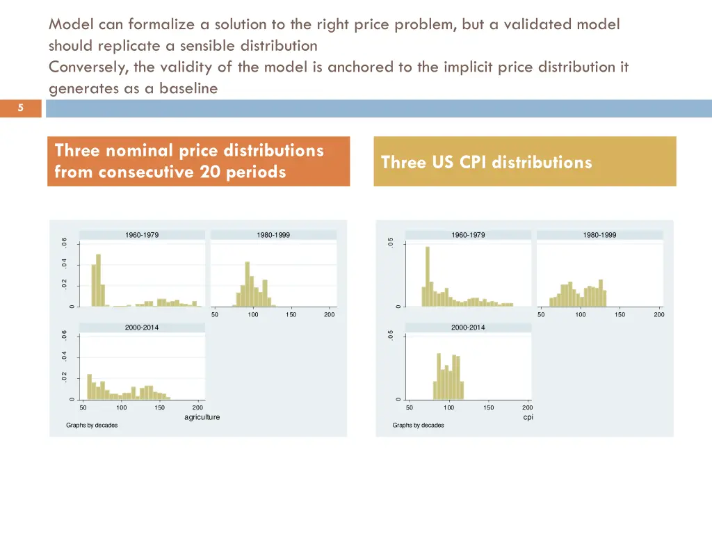 model can formalize a solution to the right price