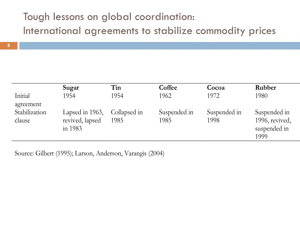 tough lessons on global coordination