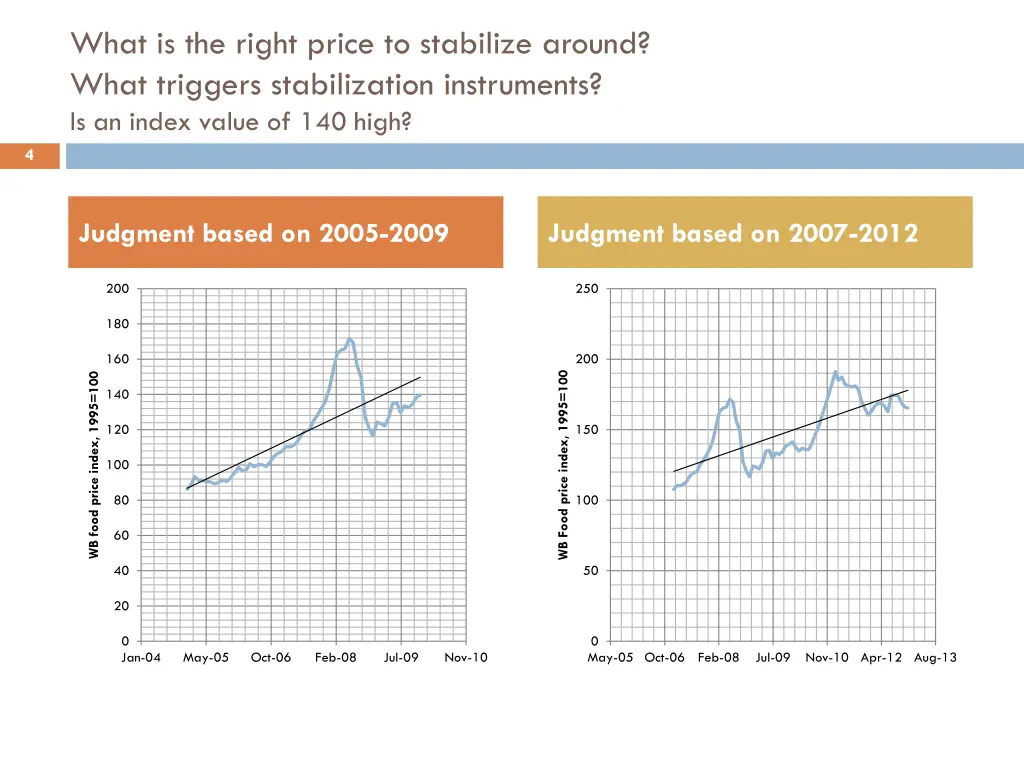 what is the right price to stabilize around what