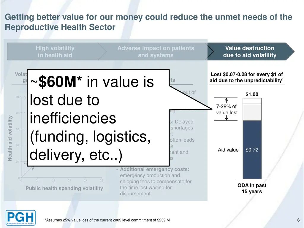 getting better value for our money could reduce