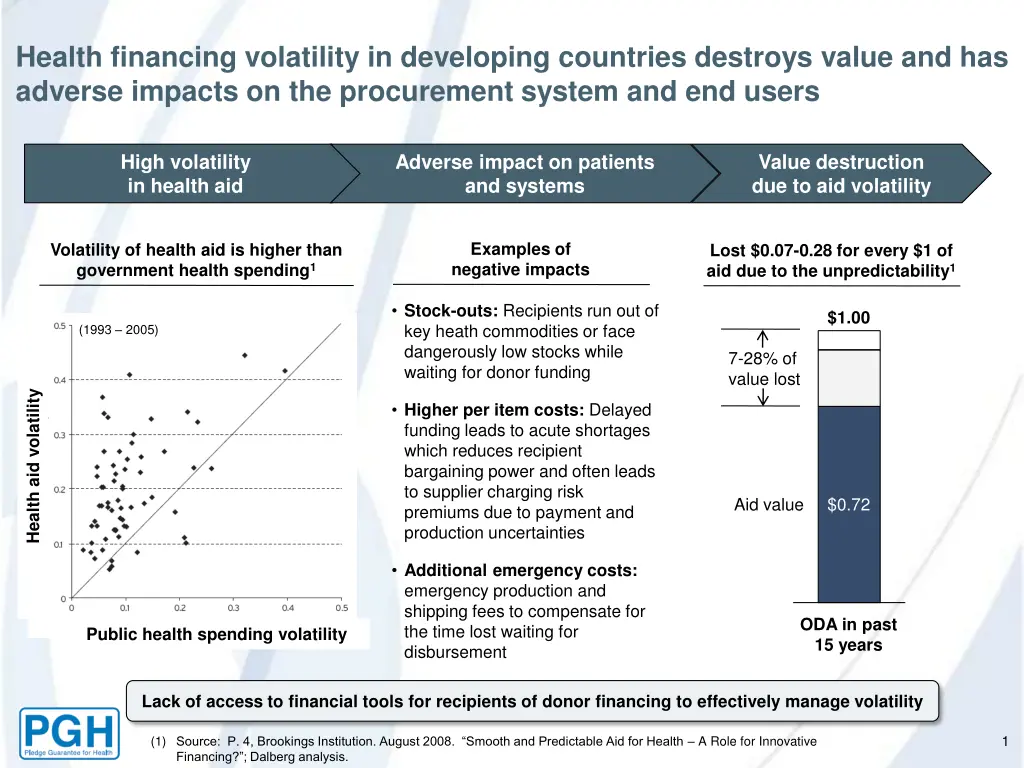 health financing volatility in developing