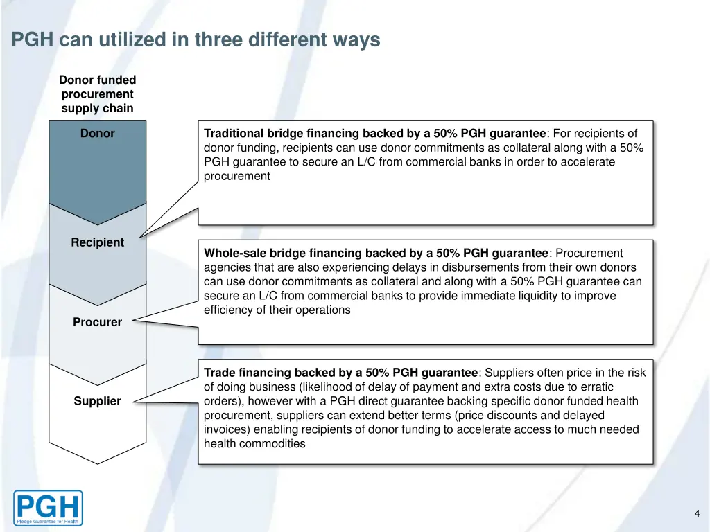 pgh can utilized in three different ways