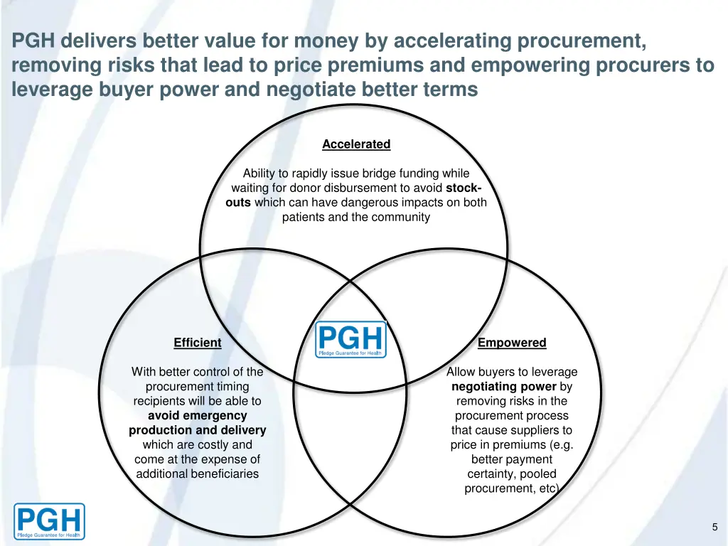 pgh delivers better value for money