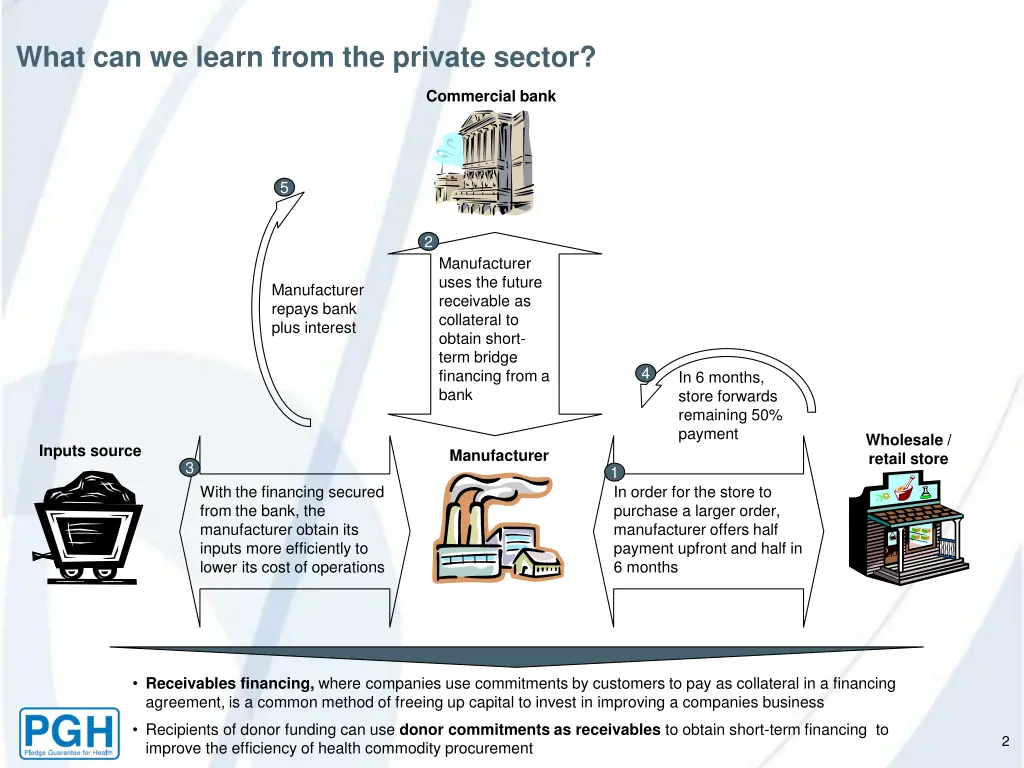 what can we learn from the private sector