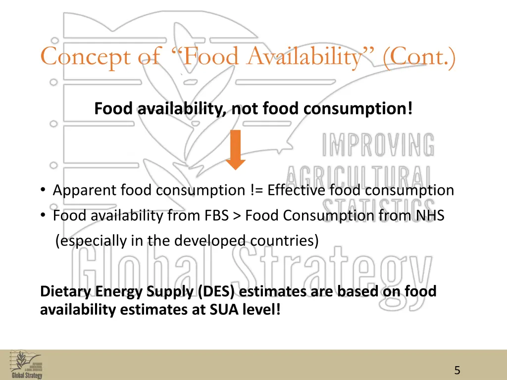 concept of food availability cont