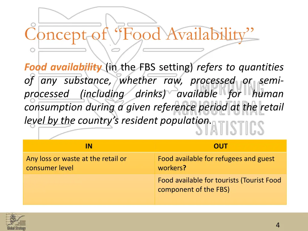 concept of food availability