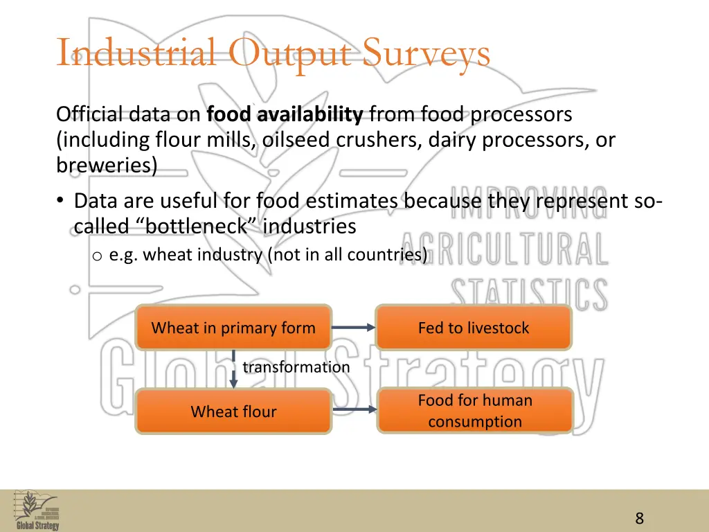 industrial output surveys