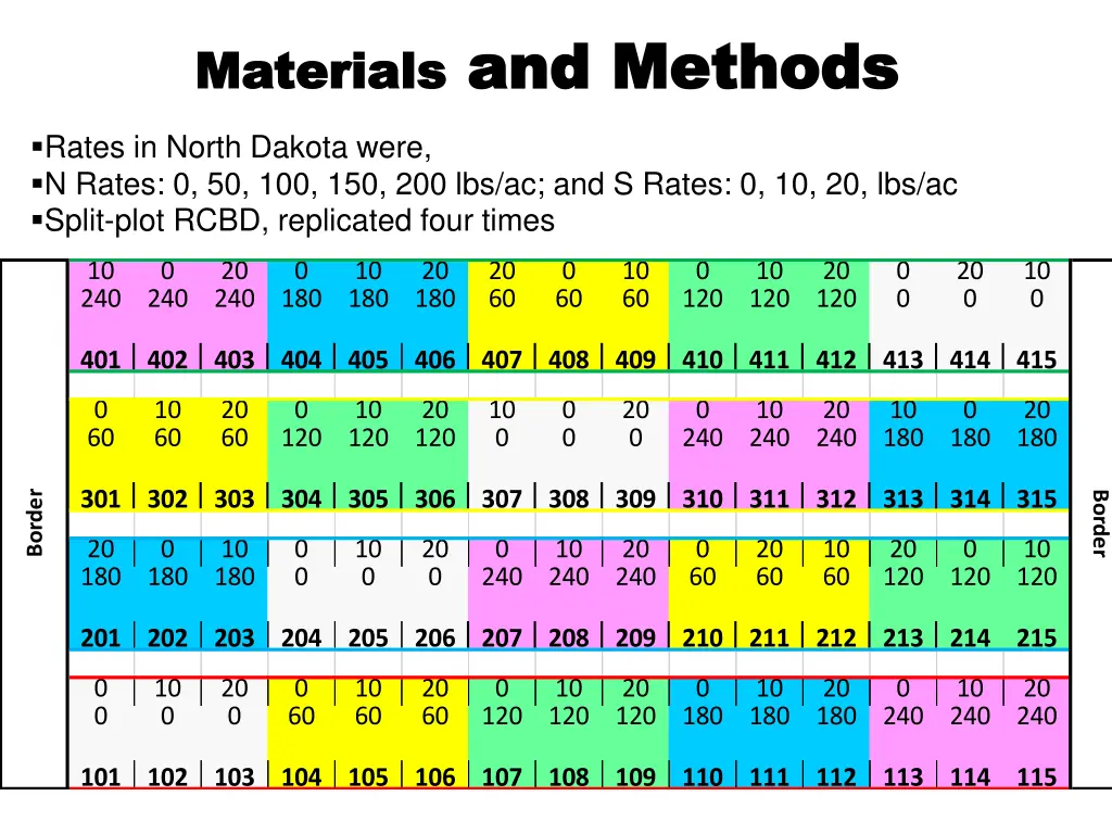 materials and methods and methods