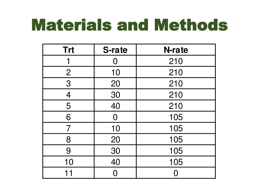 materials materials and methods and methods