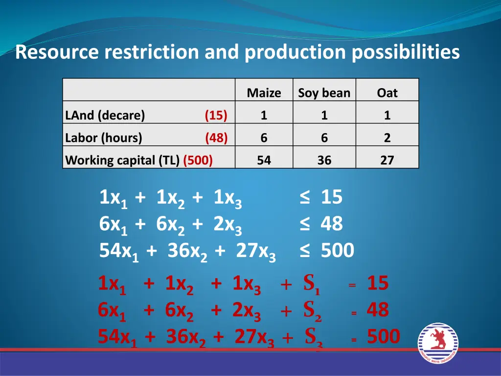 resource restriction and production possibilities