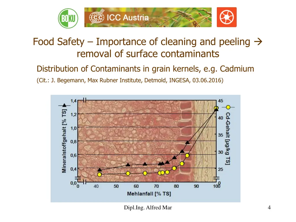 food safety importance of cleaning and peeling