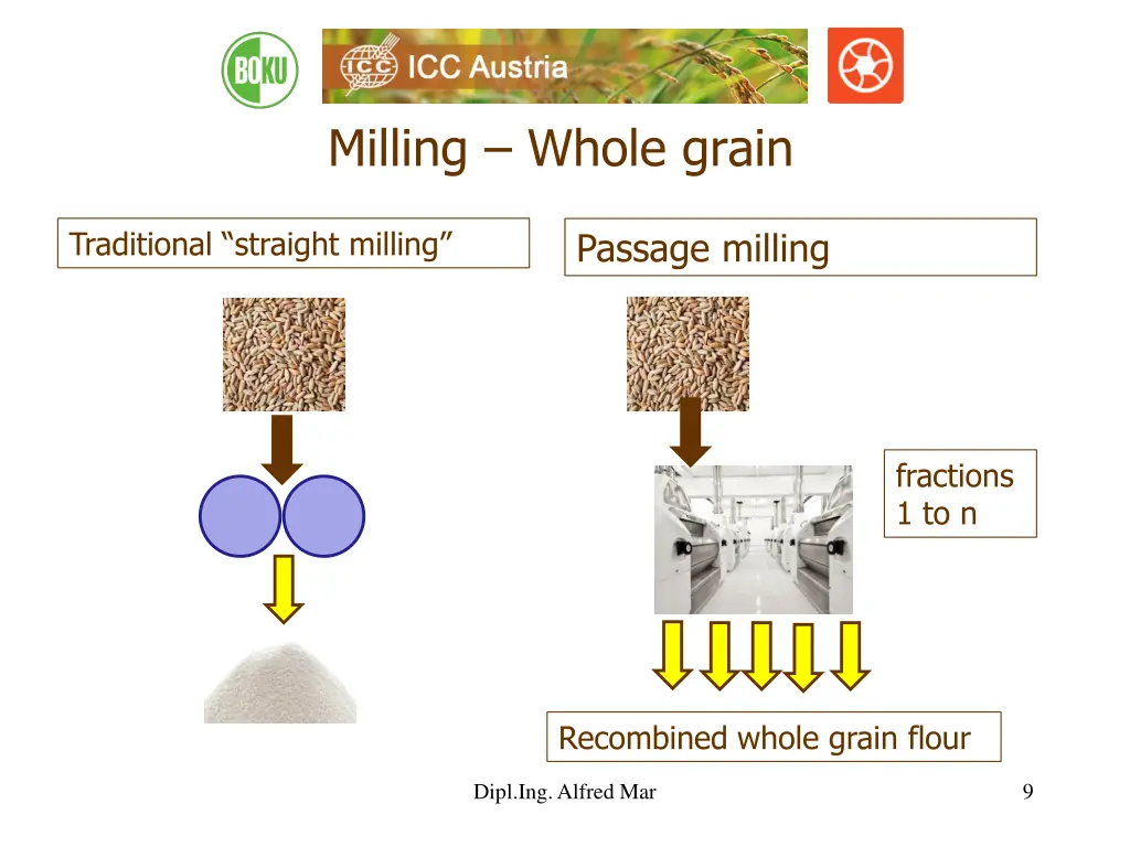 milling whole grain