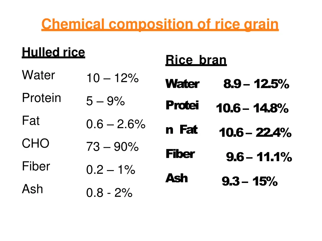 chemical composition of rice grain