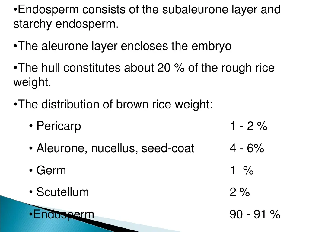 endosperm consists of the subaleurone layer