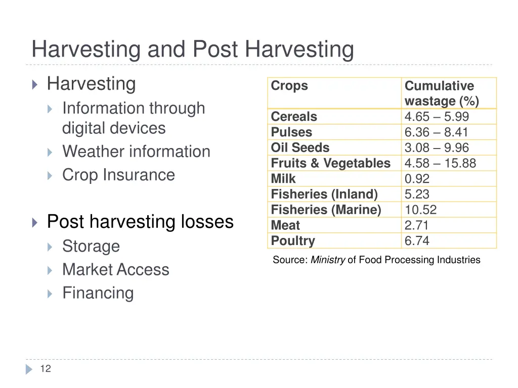 harvesting and post harvesting