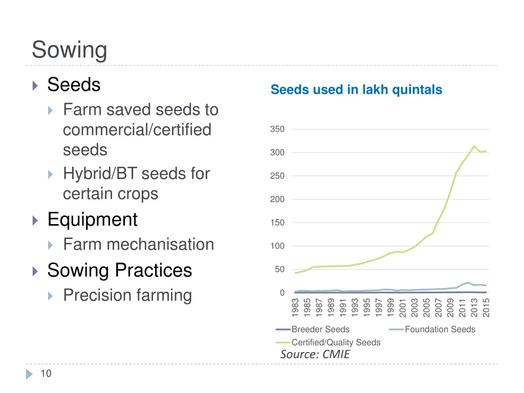 sowing