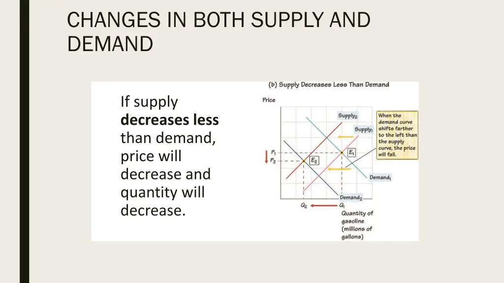 changes in both supply and demand 1