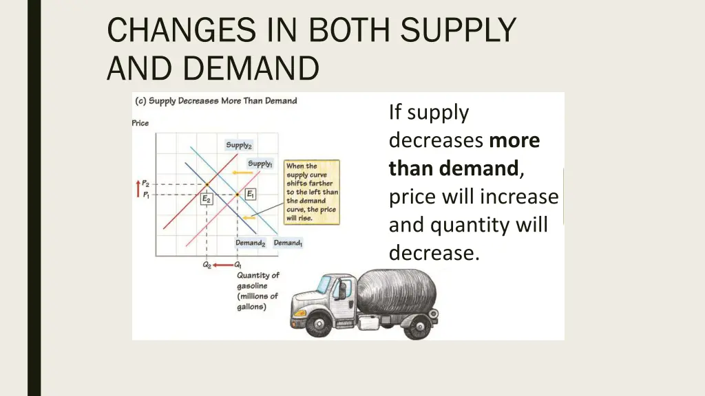 changes in both supply and demand 2