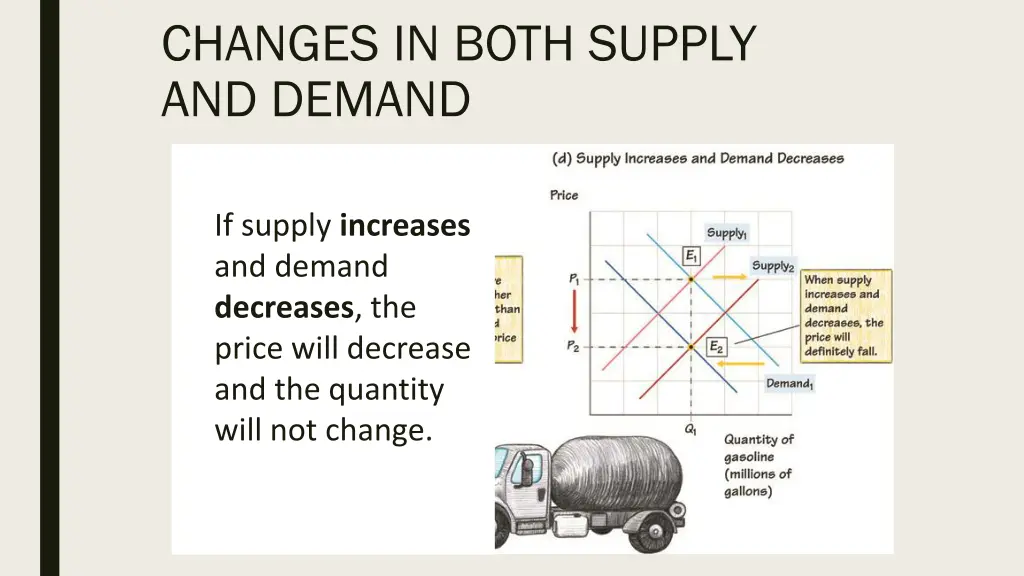 changes in both supply and demand 3