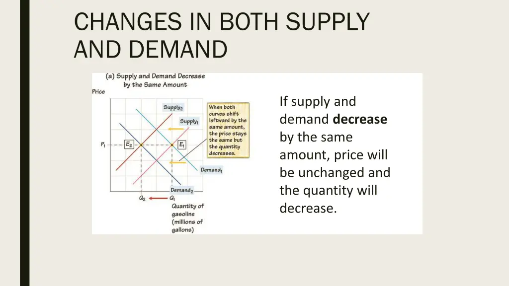 changes in both supply and demand