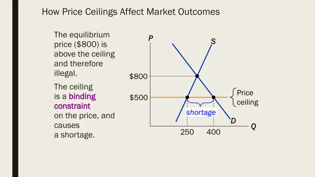 how price ceilings affect market outcomes 1