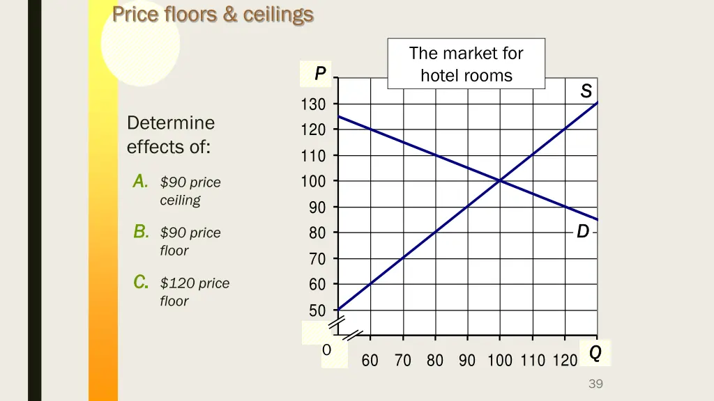 price floors ceilings