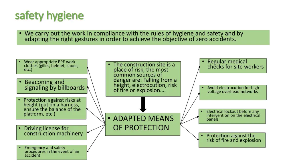 safety safety hygiene hygiene