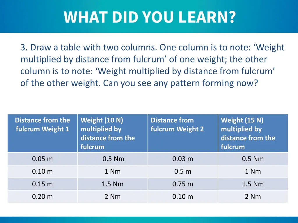 3 draw a table with two columns one column