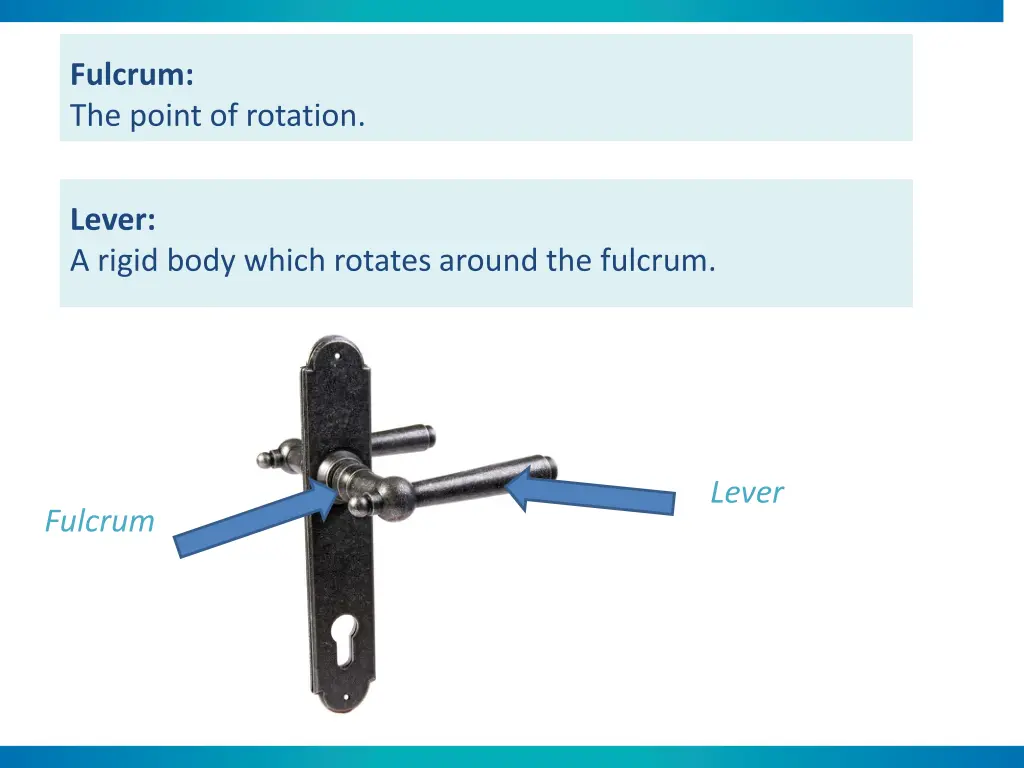 fulcrum the point of rotation