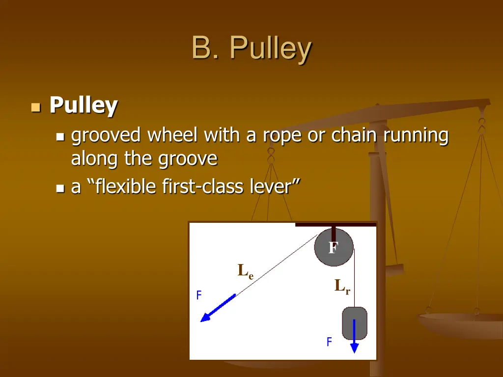 b pulley