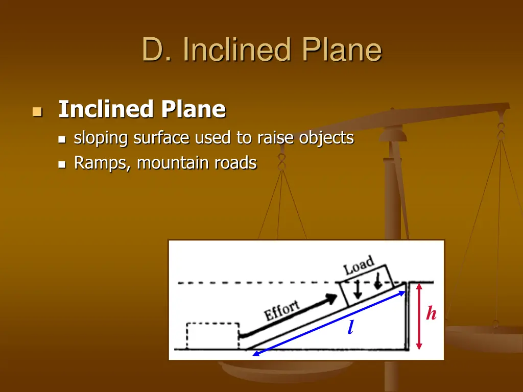 d inclined plane