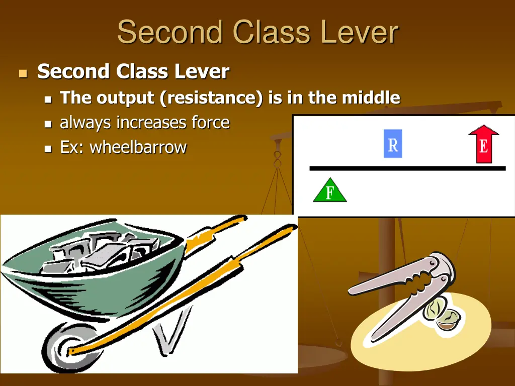 second class lever