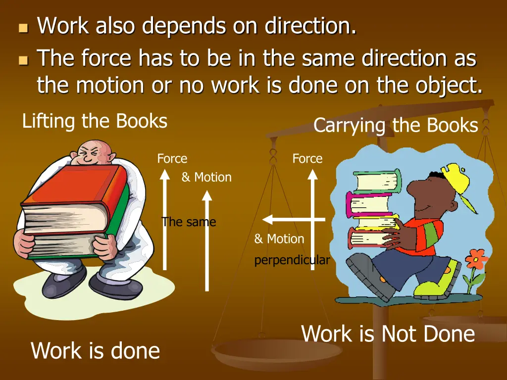 work also depends on direction the force