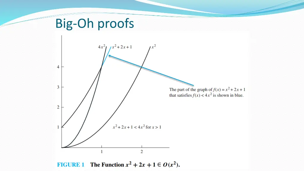 big oh proofs