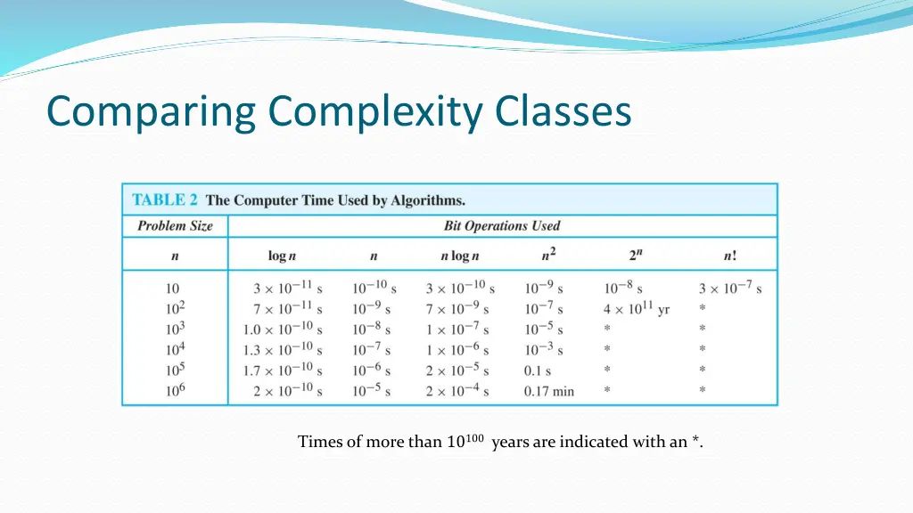 comparing complexity classes