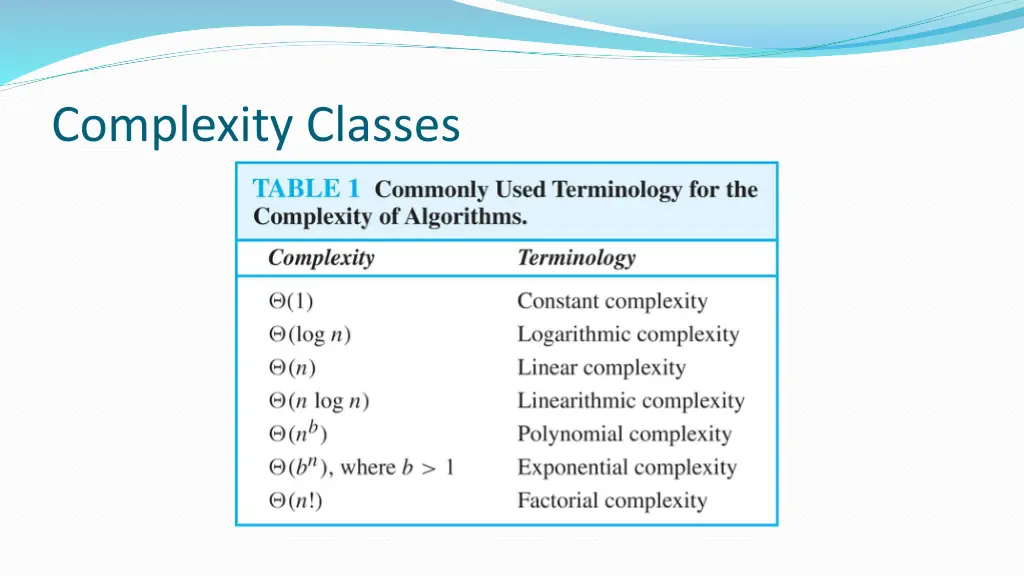 complexity classes