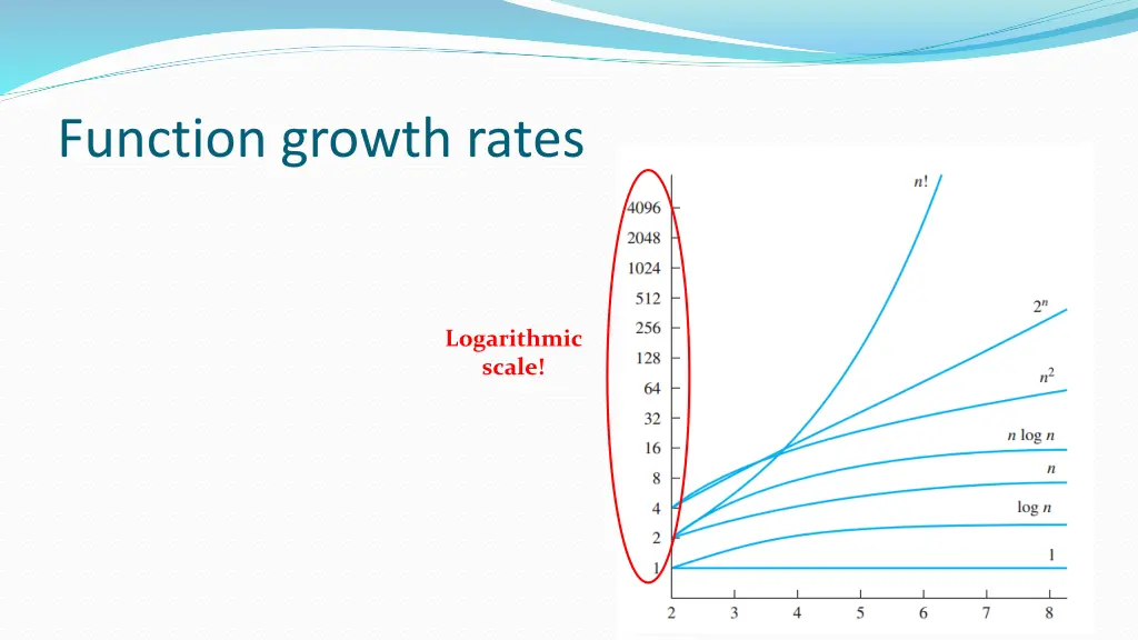 function growth rates