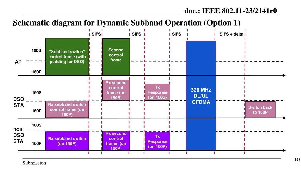 doc ieee 802 11 23 2141r0 9