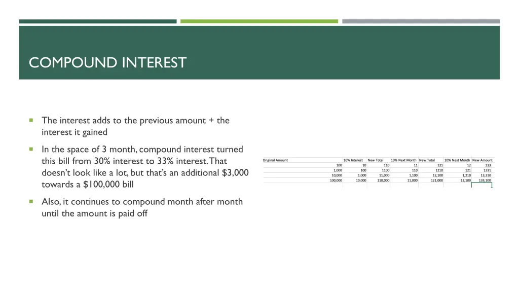 compound interest