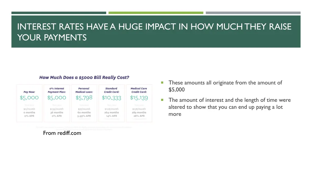 interest rates have a huge impact in how much