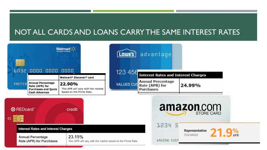 not all cards and loans carry the same interest