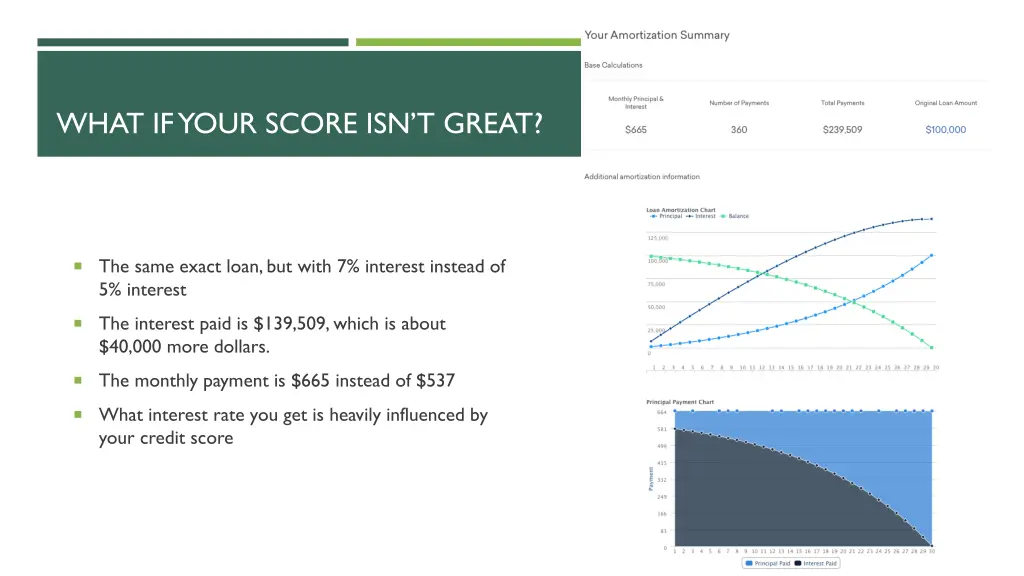 what if your score isn t great