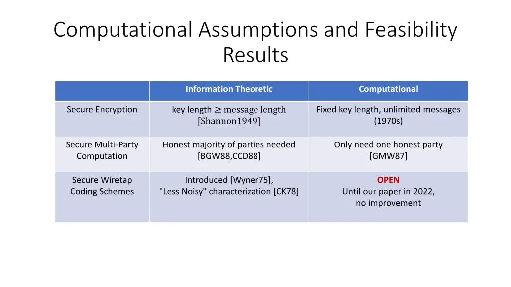 computational assumptions and feasibility results