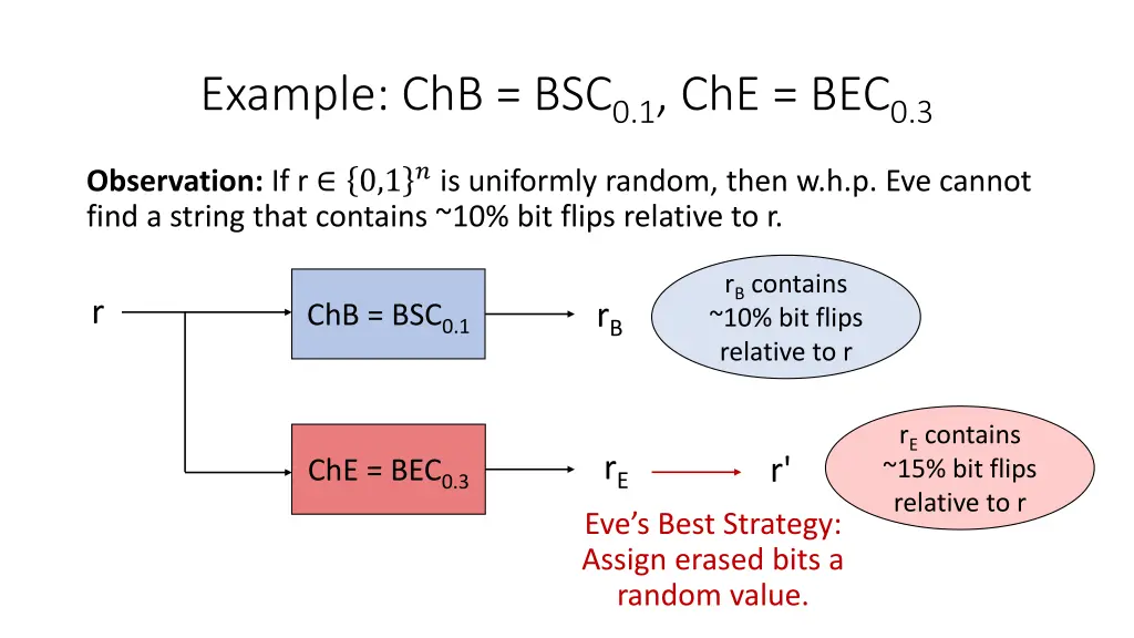 example chb bsc 0 1 che bec 0 3 1