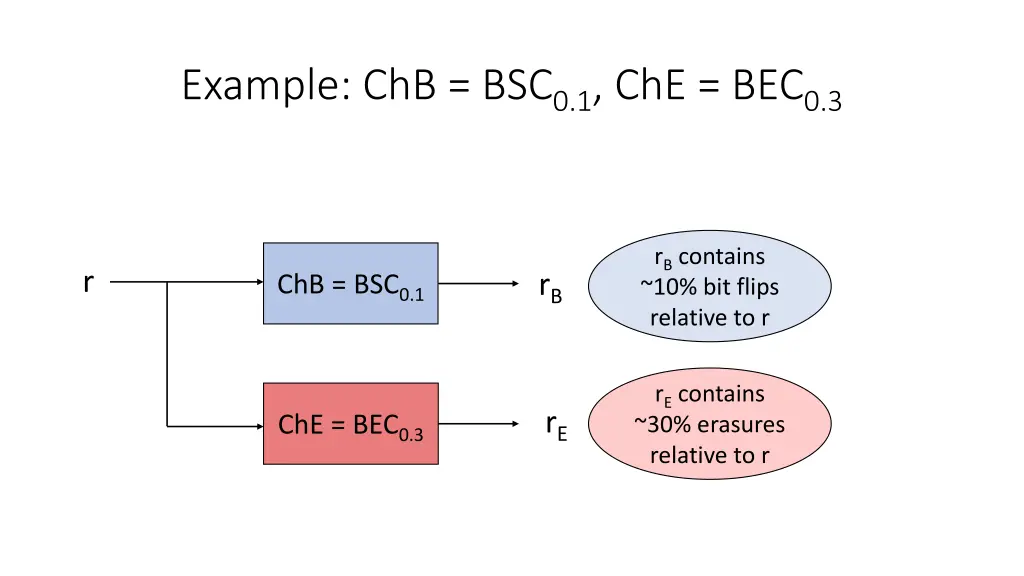 example chb bsc 0 1 che bec 0 3