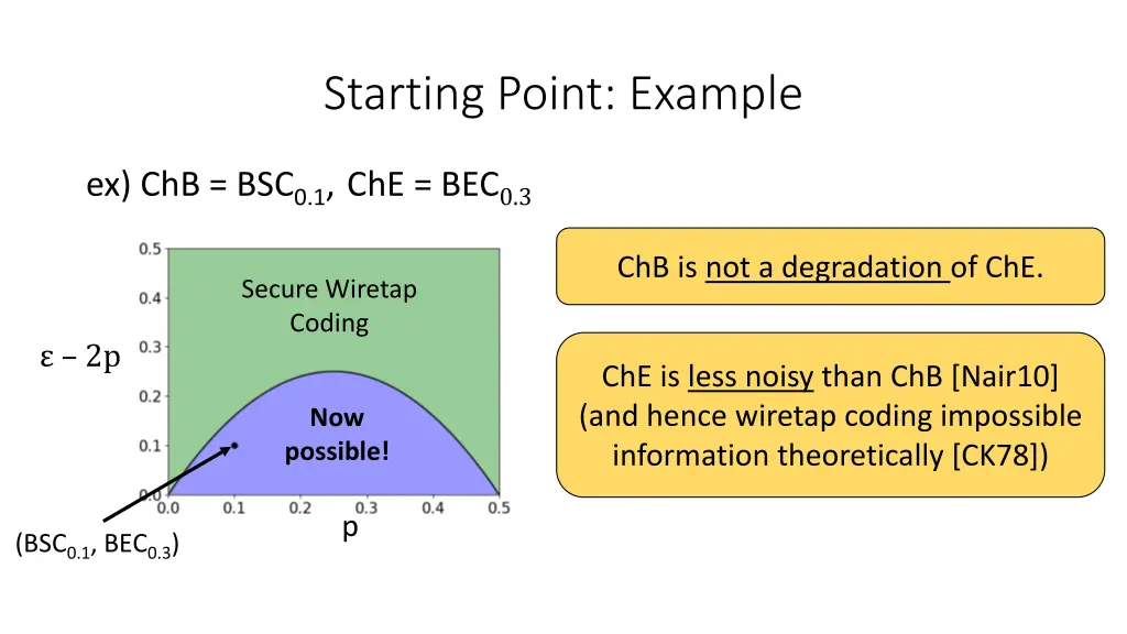 starting point example 1