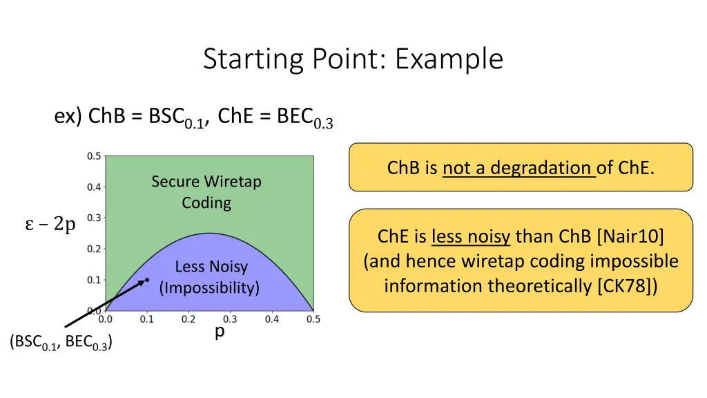 starting point example